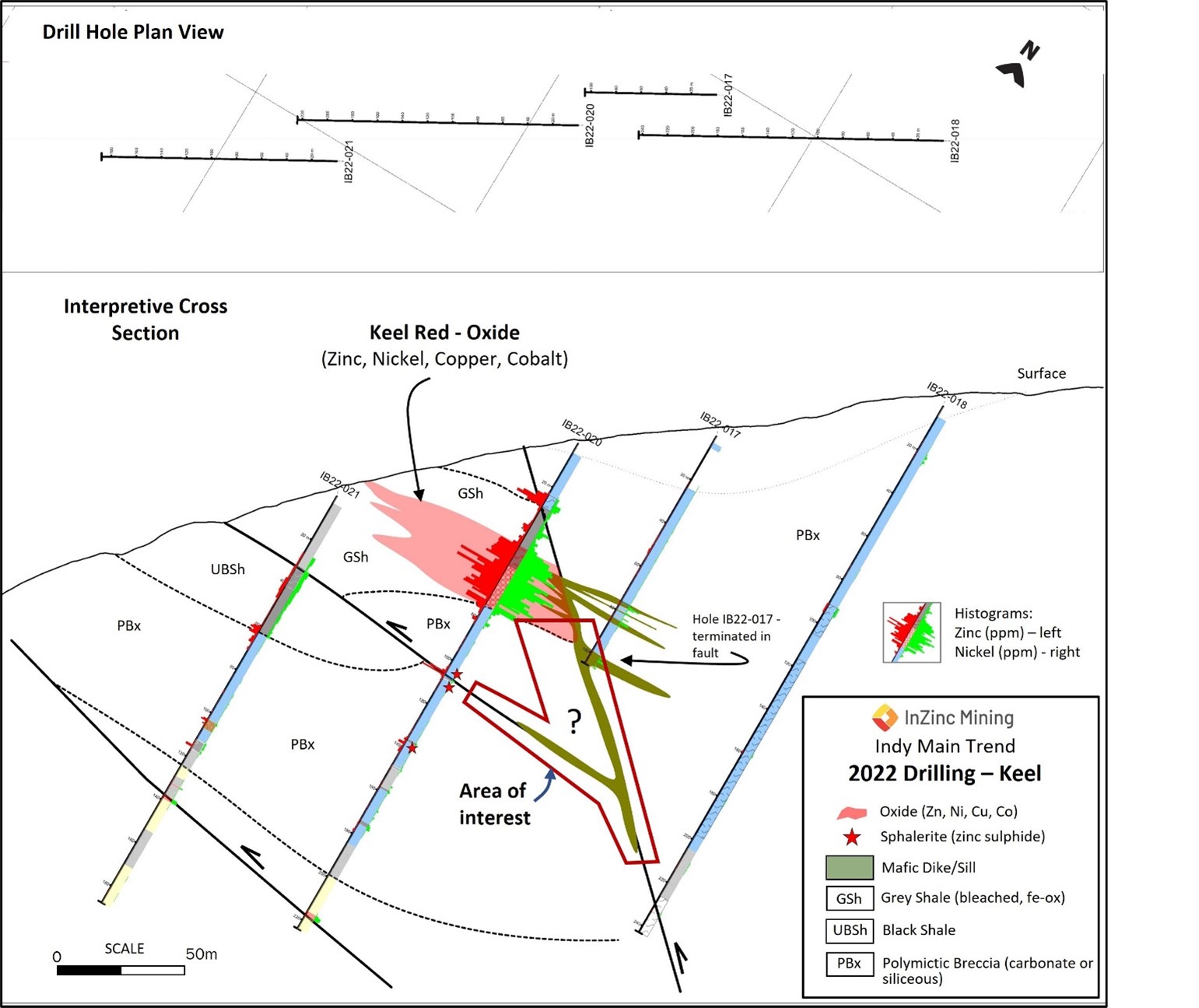 Indy Project – Keel Area – Drill Hole Plan and Section